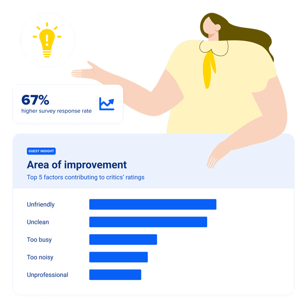 02. Area of improvement