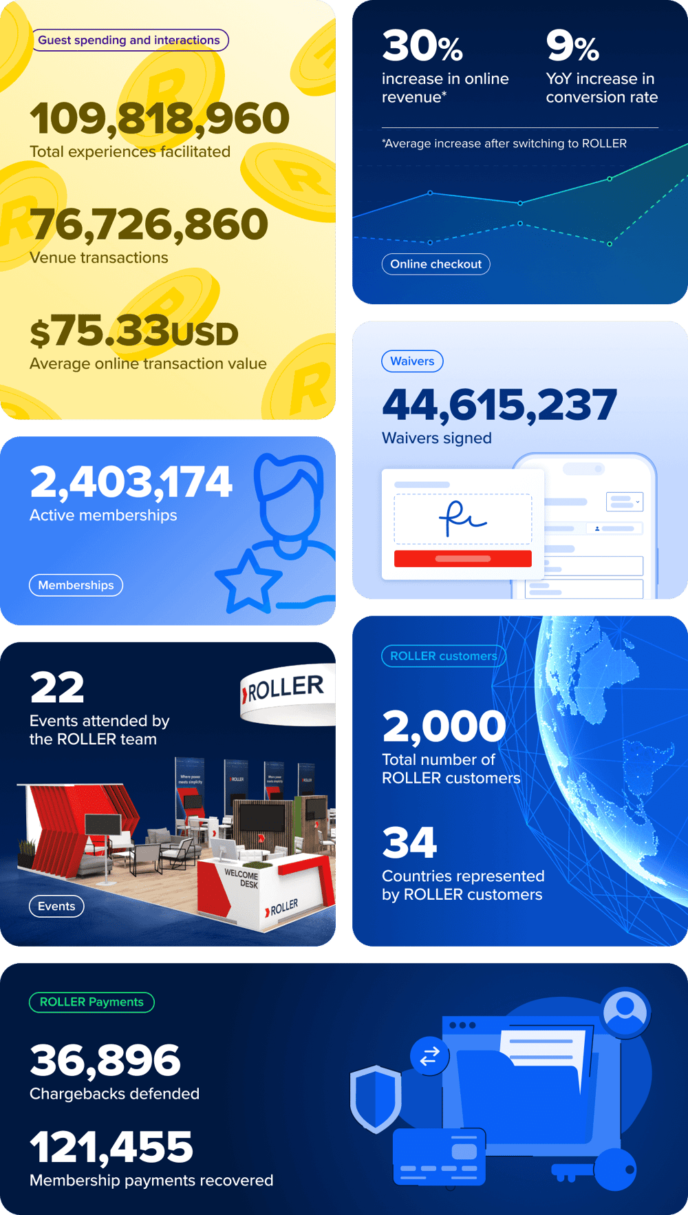 2024 numbers
