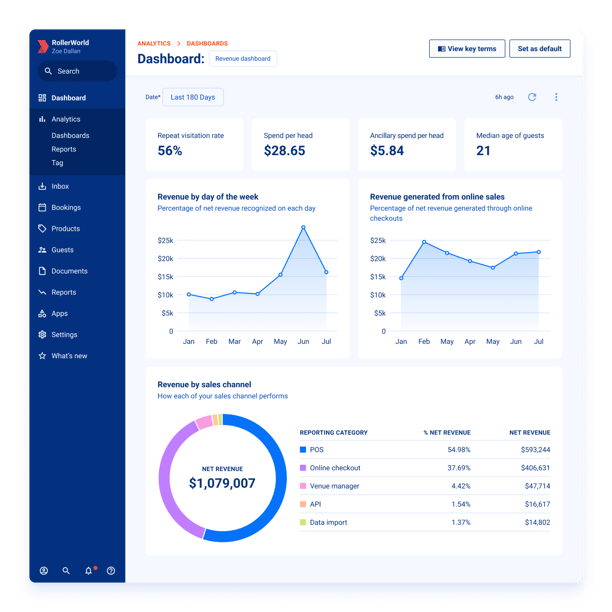 Venue reporting dashboard