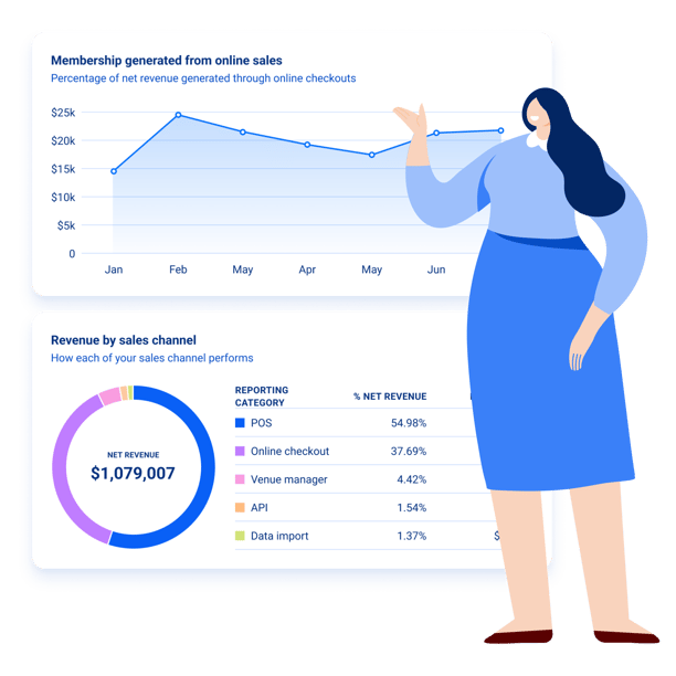 ROLLER's visual dashboards