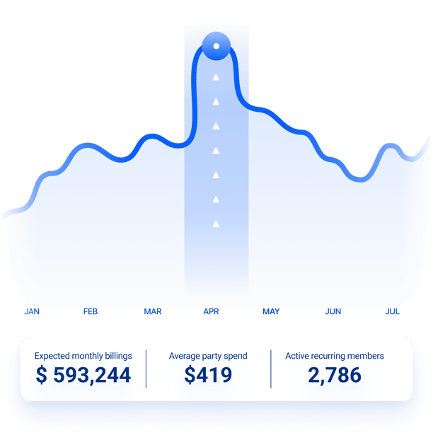 Stay ahead of the curve with analytics
