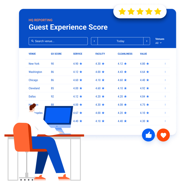 Guest experience performance in HQ report