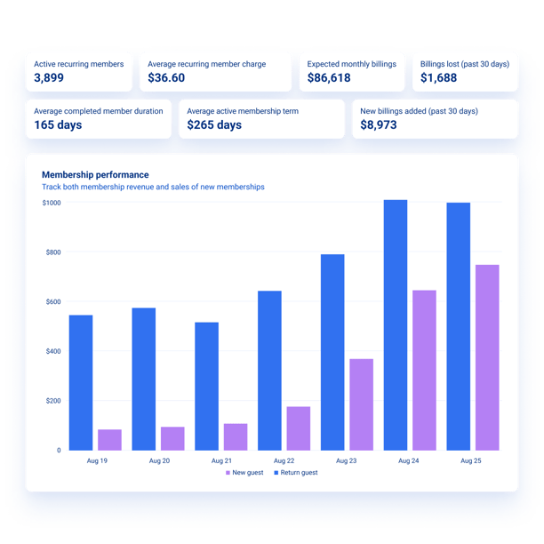 6. Grow recurring revenue with membership analytics-1