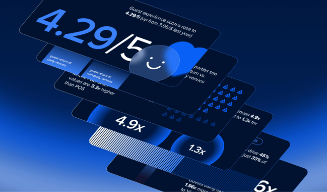 ROLLER's 2026 Attractions Industry Benchmark Report