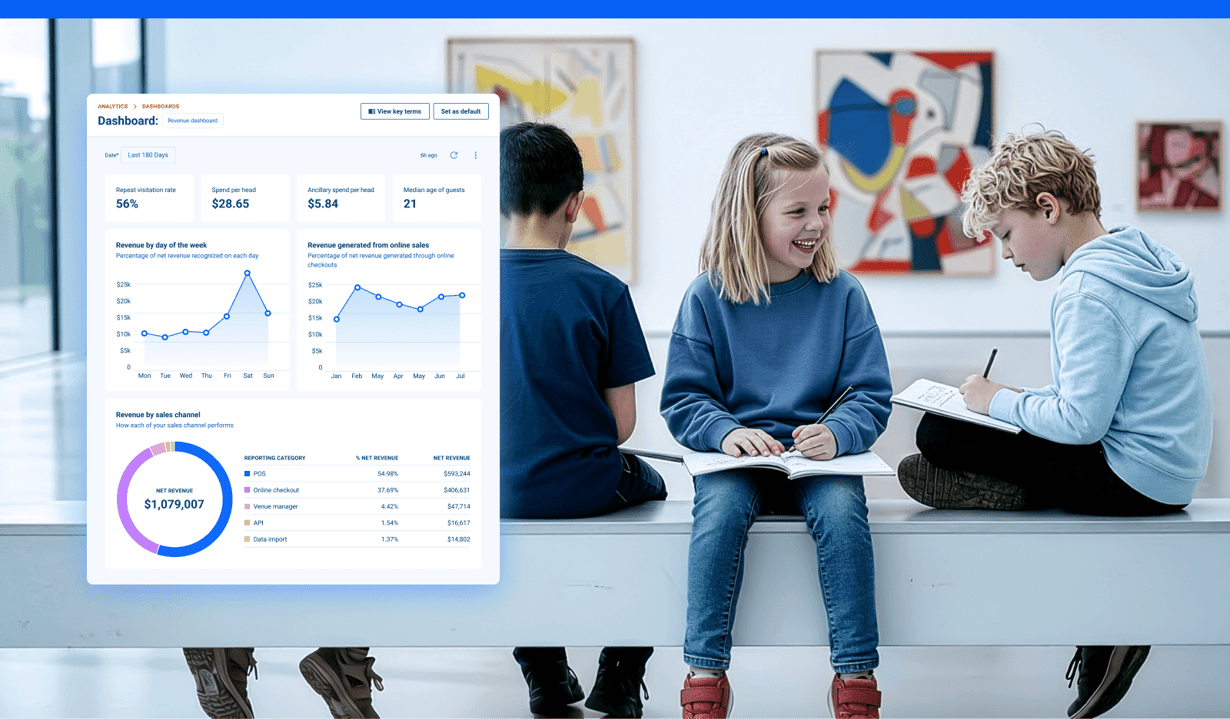 Museum Software: A Buyer’s Guide for Modern Museums | ROLLER