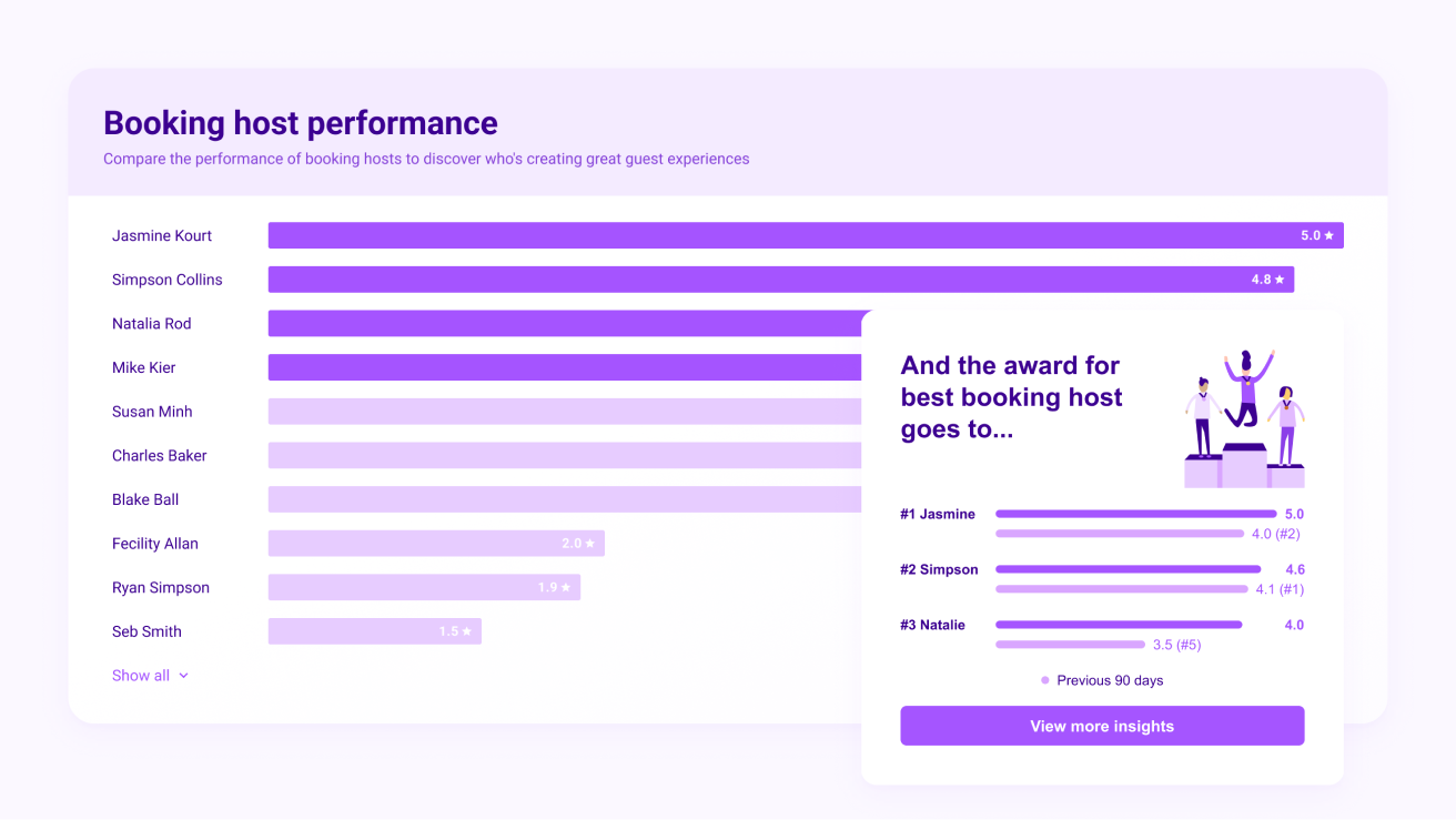 Compare host performance