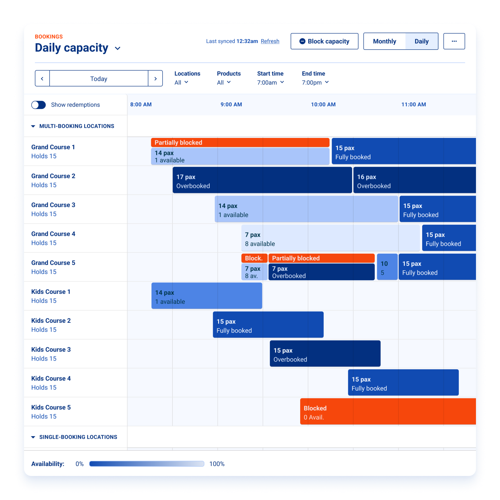 DAILY CAPACITY MANAGEMENT