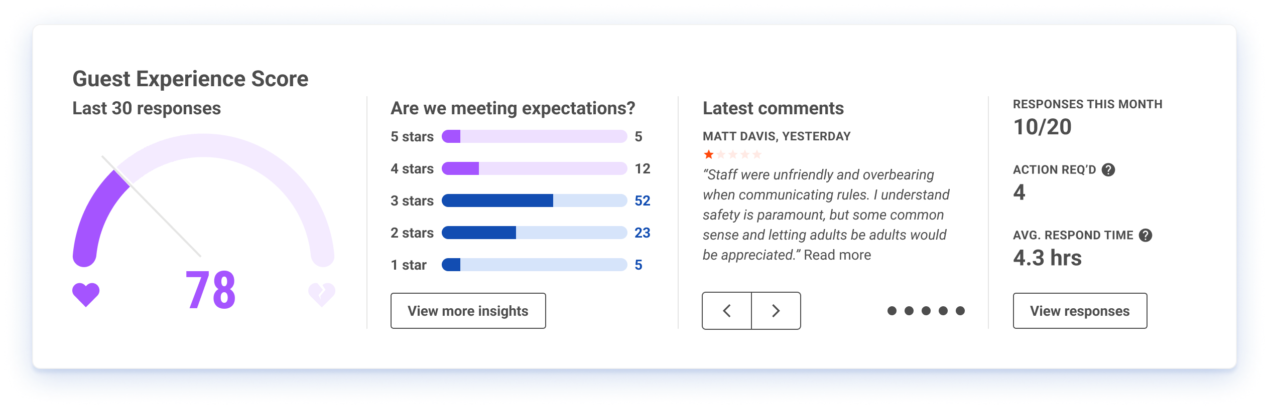 GX Score dashboard