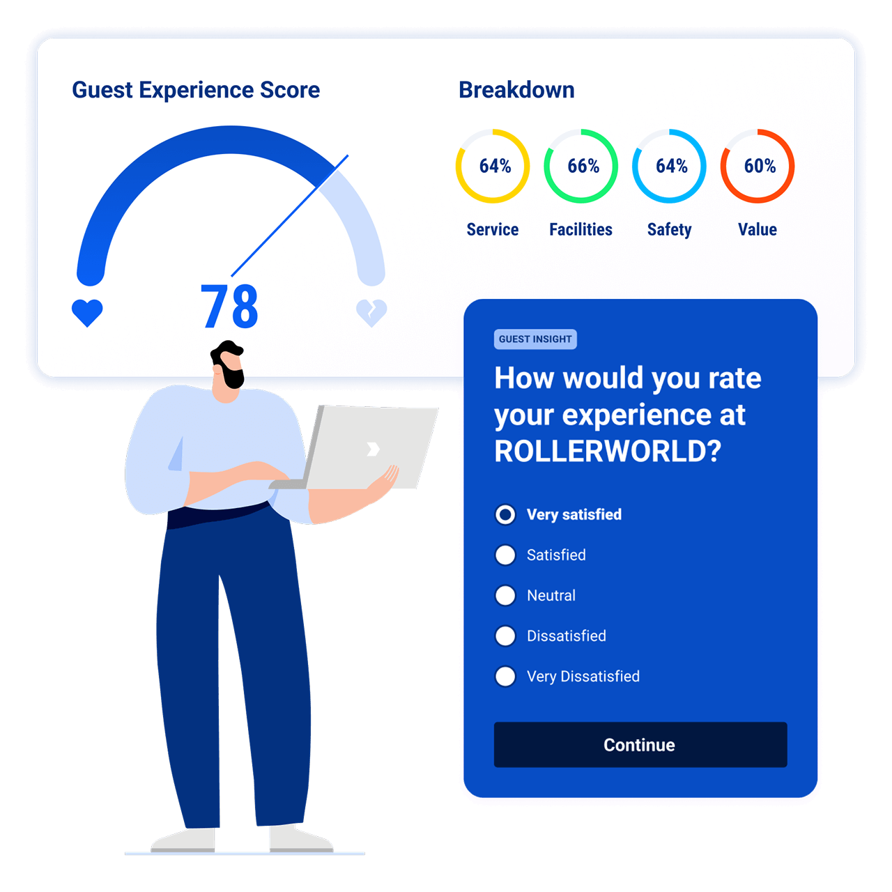 Guest feedback software