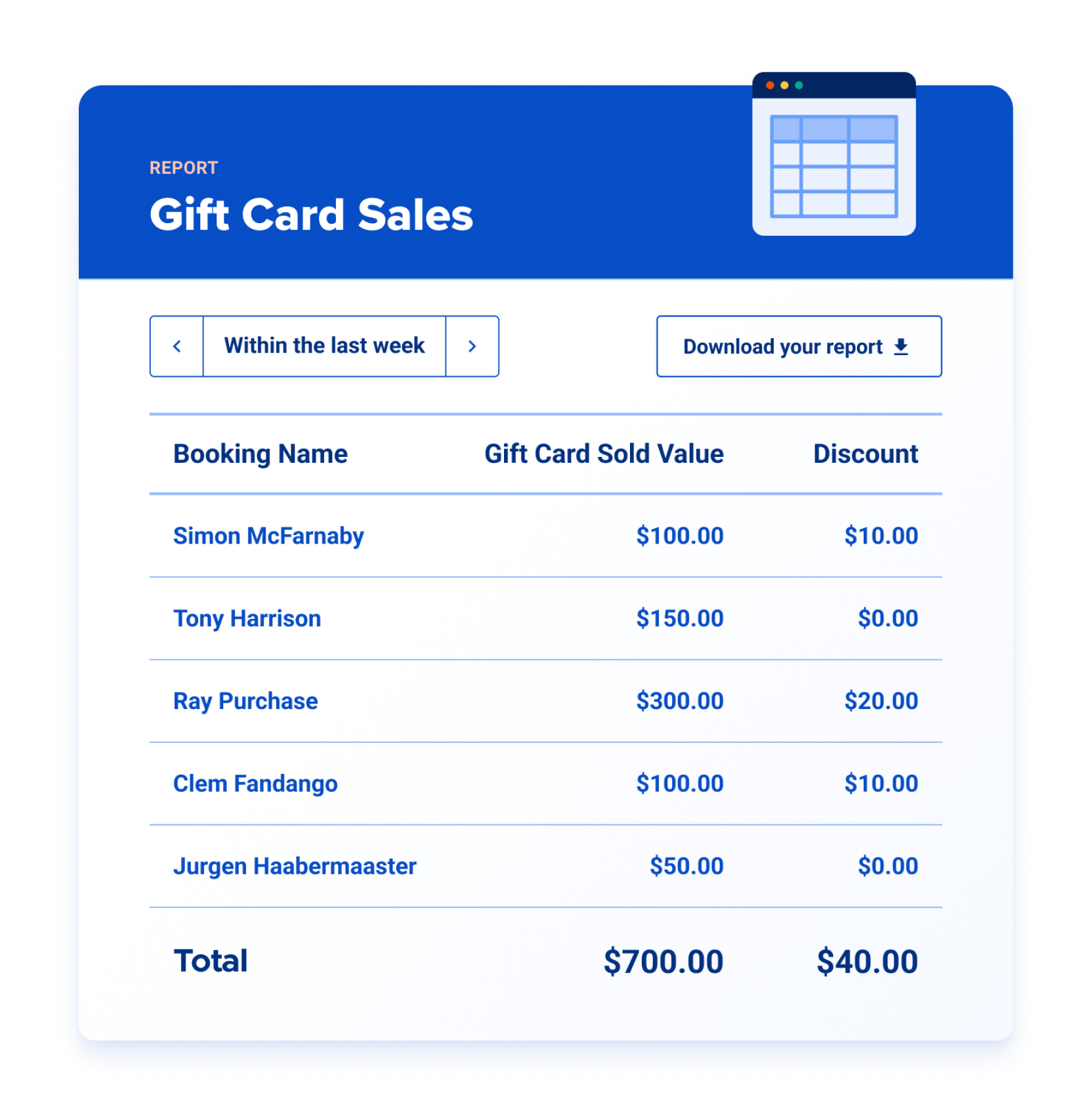 Gift card sales report