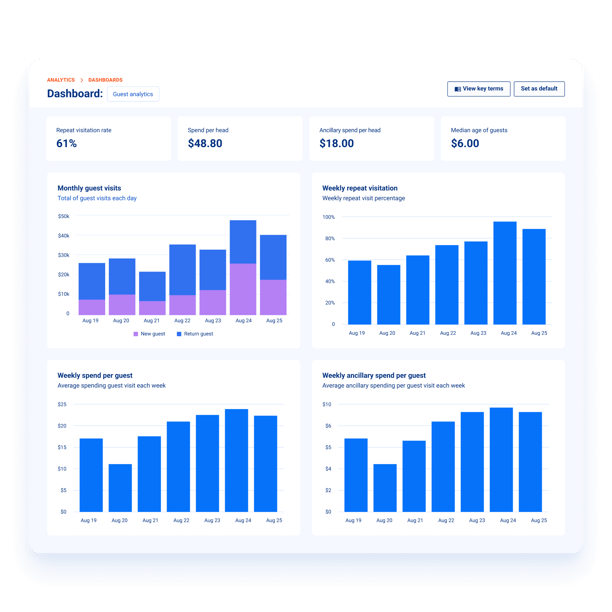 Guest analytics dashboard