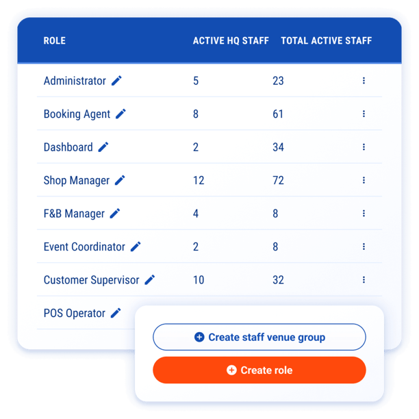 Multi venue management system