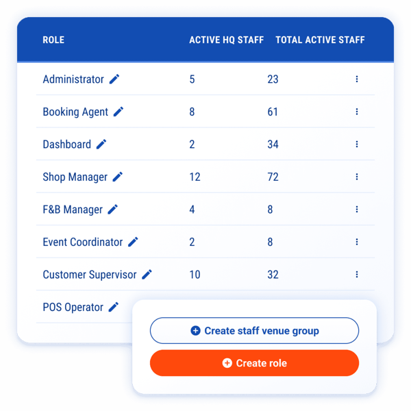 Multi-Venue-Management-System