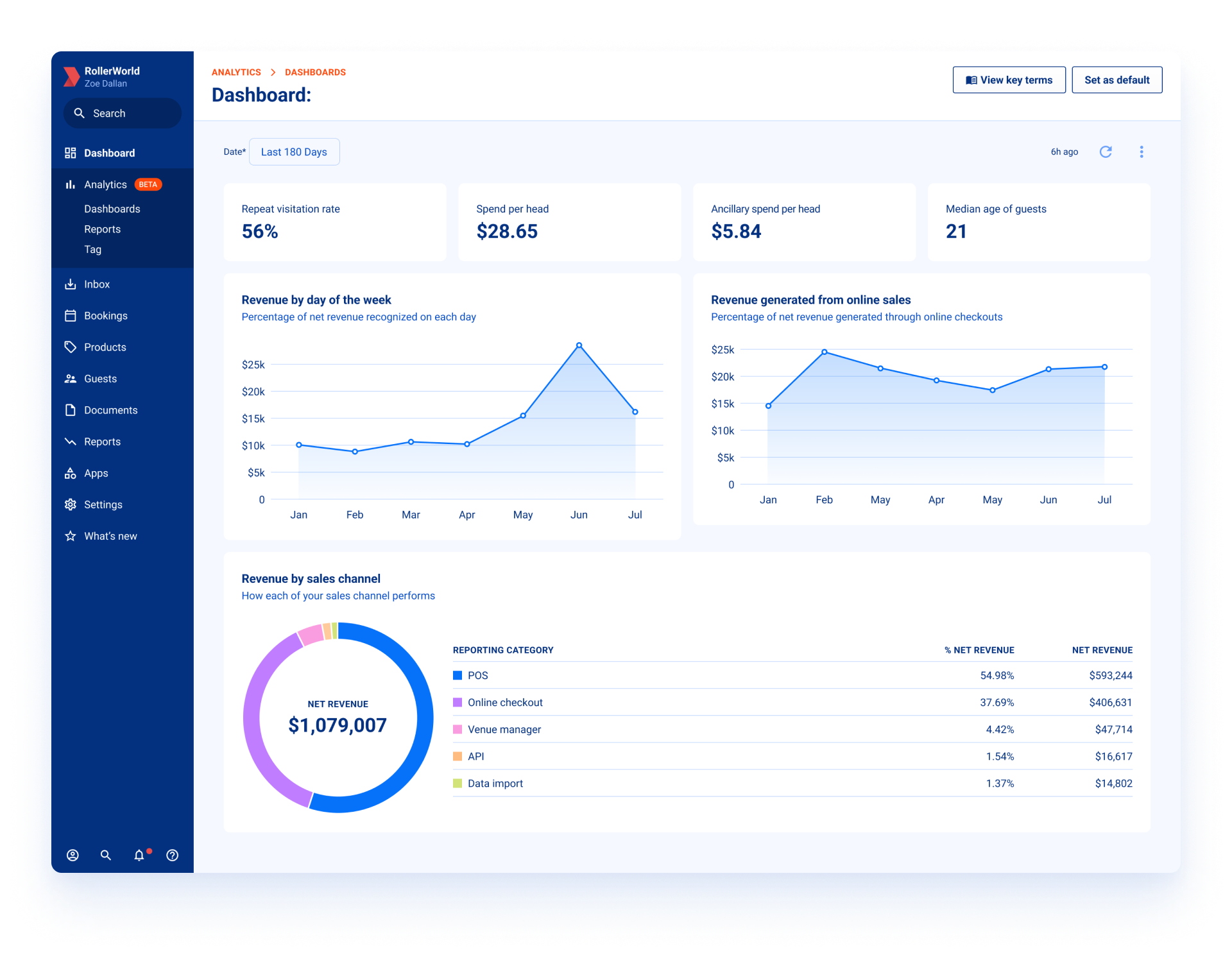 ROLLER reporting dashboard