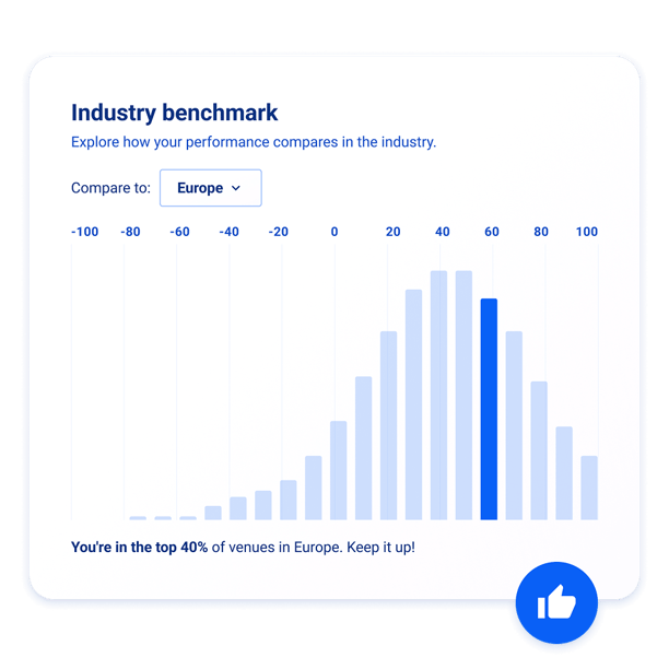 Industry benchmark