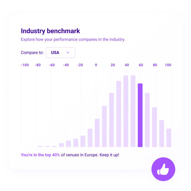 Industry-benchmark@1.5x