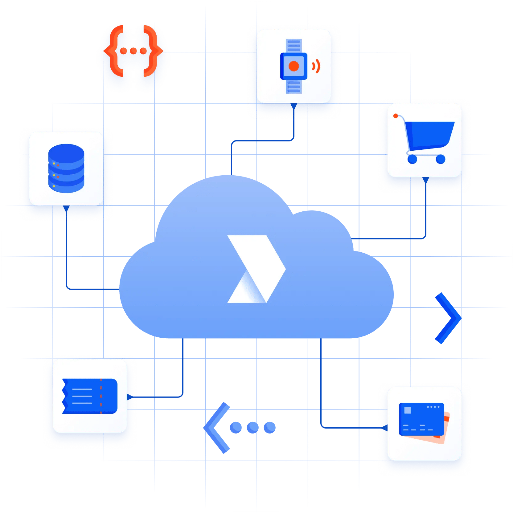 Integrate your systems with ROLLER’s cloud-based platforms