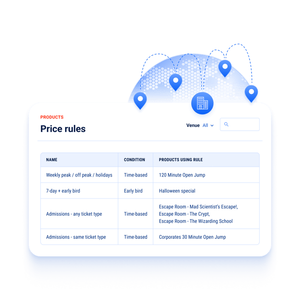 MULTI-VENUE PRICE RULES