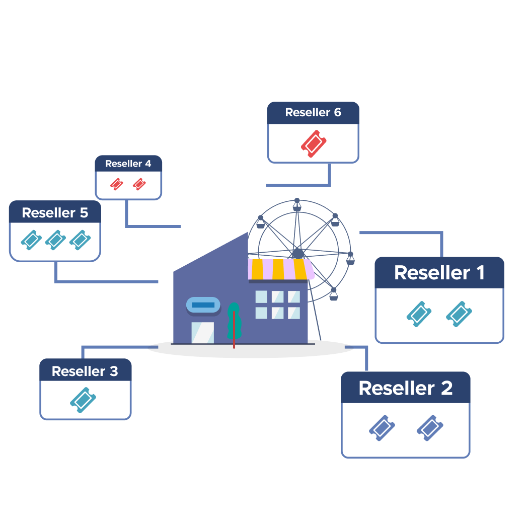 Manage multiple platforms from one place (3)