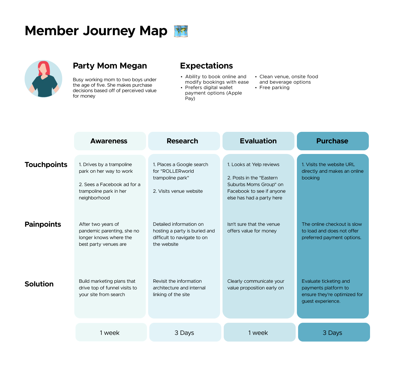 Member Journey Map_no BG