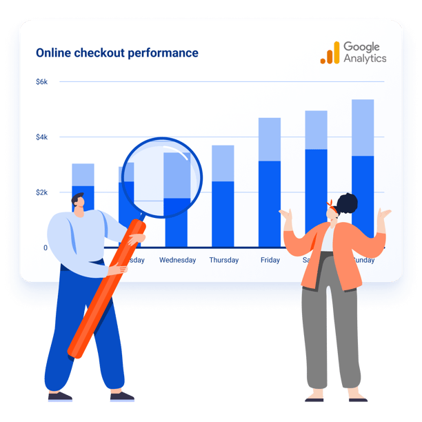 Online checkout analytics
