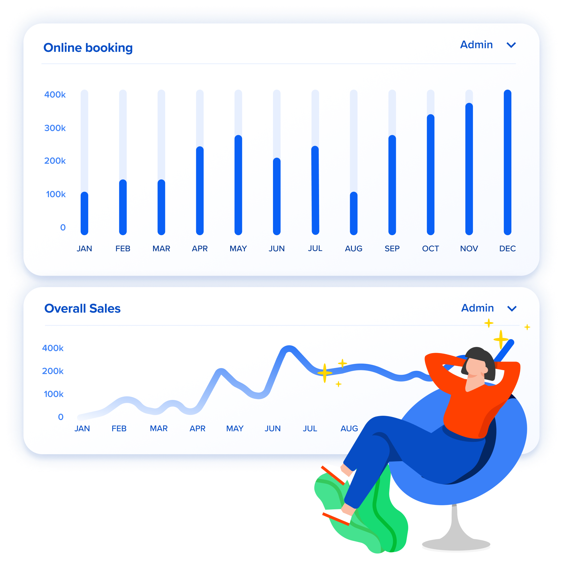 Online ticketing in ease