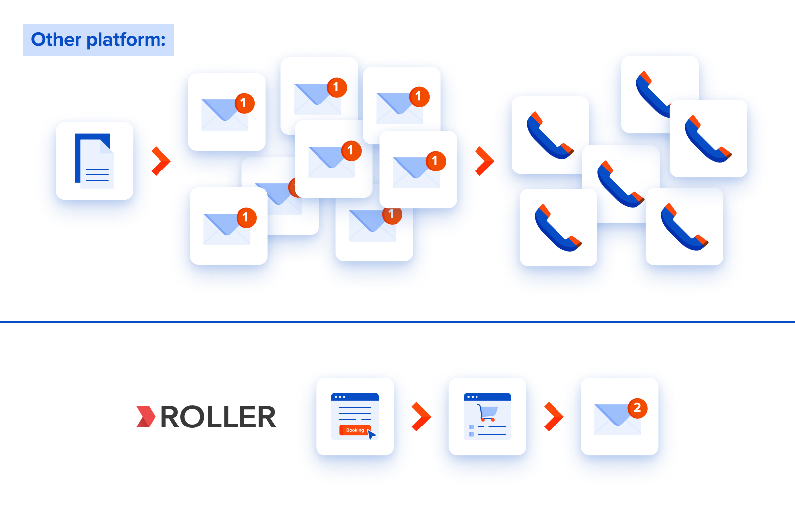 ROLLER simplifies party admin