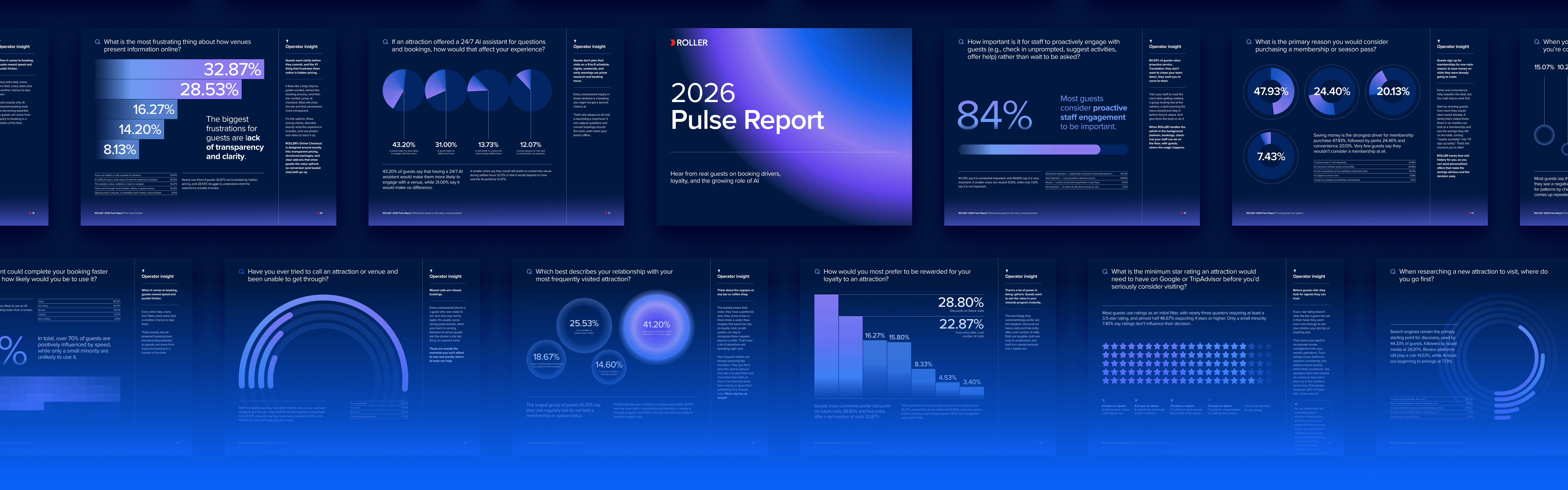 Pulse report 2026 flat