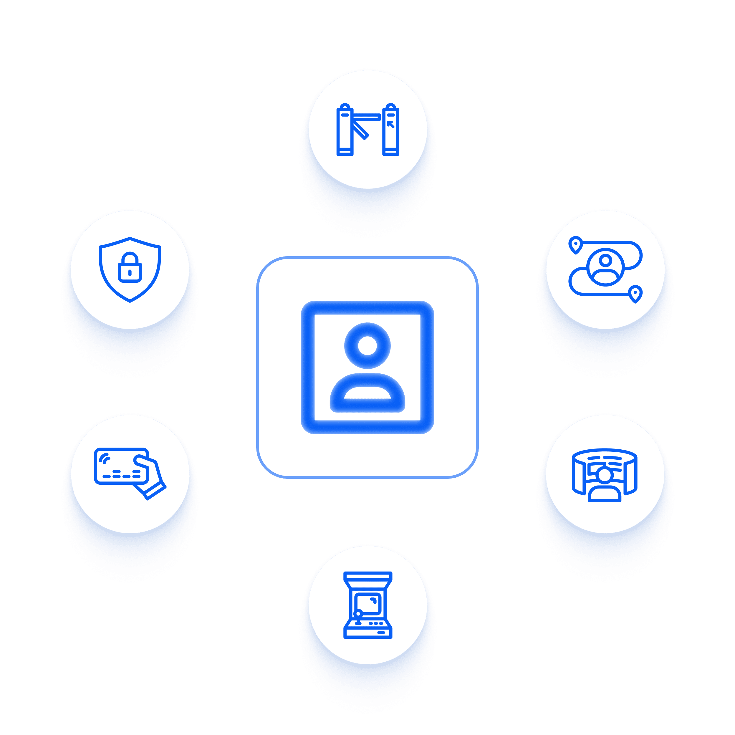 RFID_4.One guest ID, multiple uses