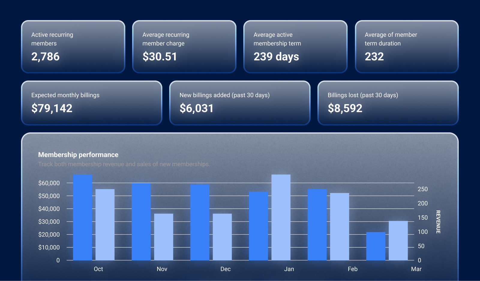 How ROLLER Analytics Helps Venues Grow Memberships