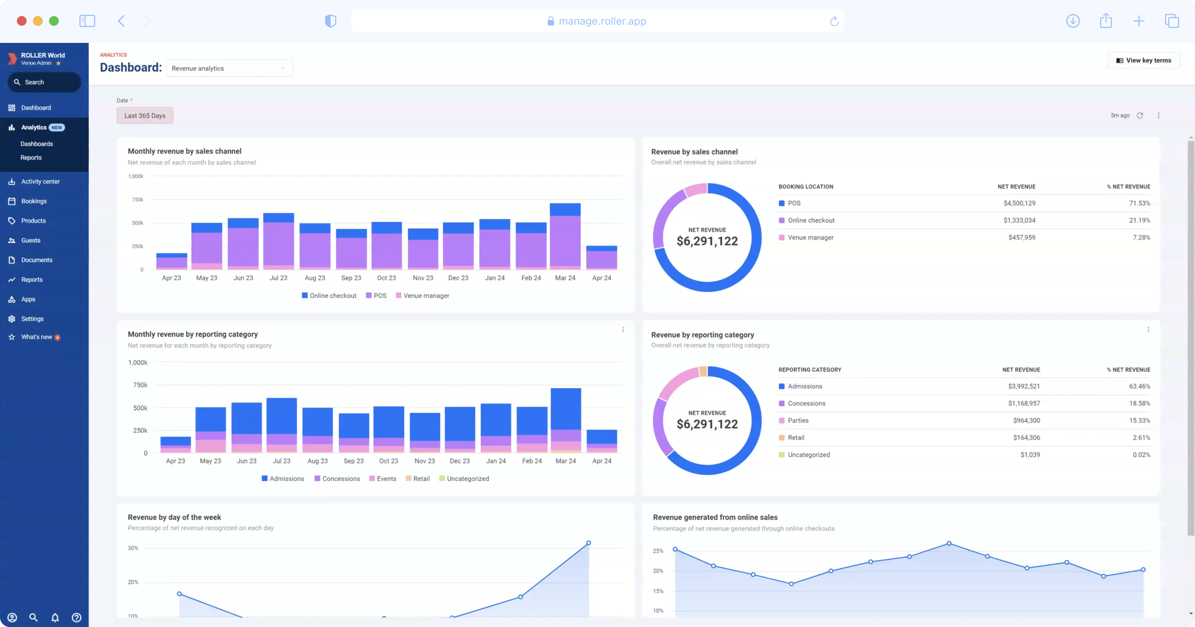 Revenue analytics dashboard