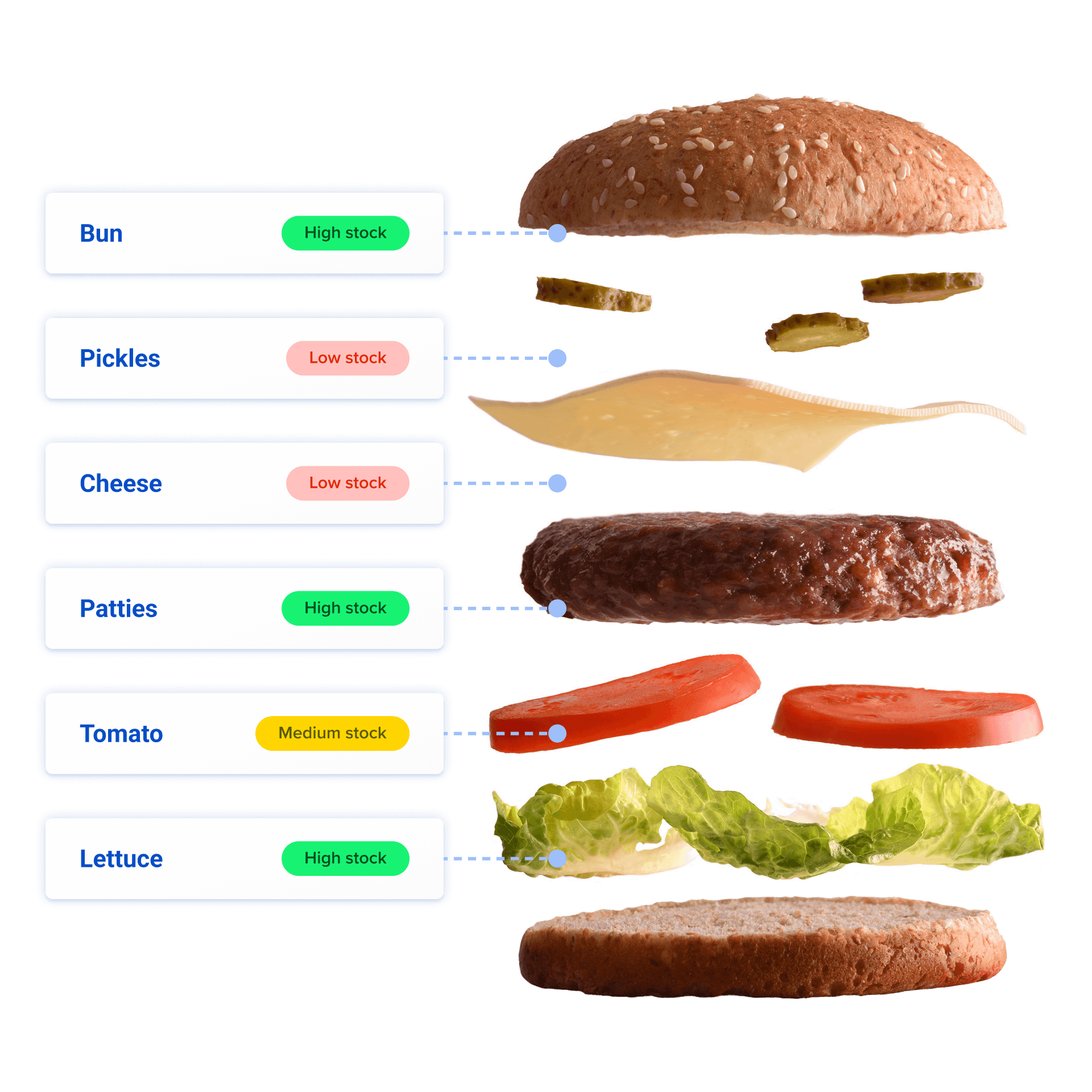 Manage recipe depletion