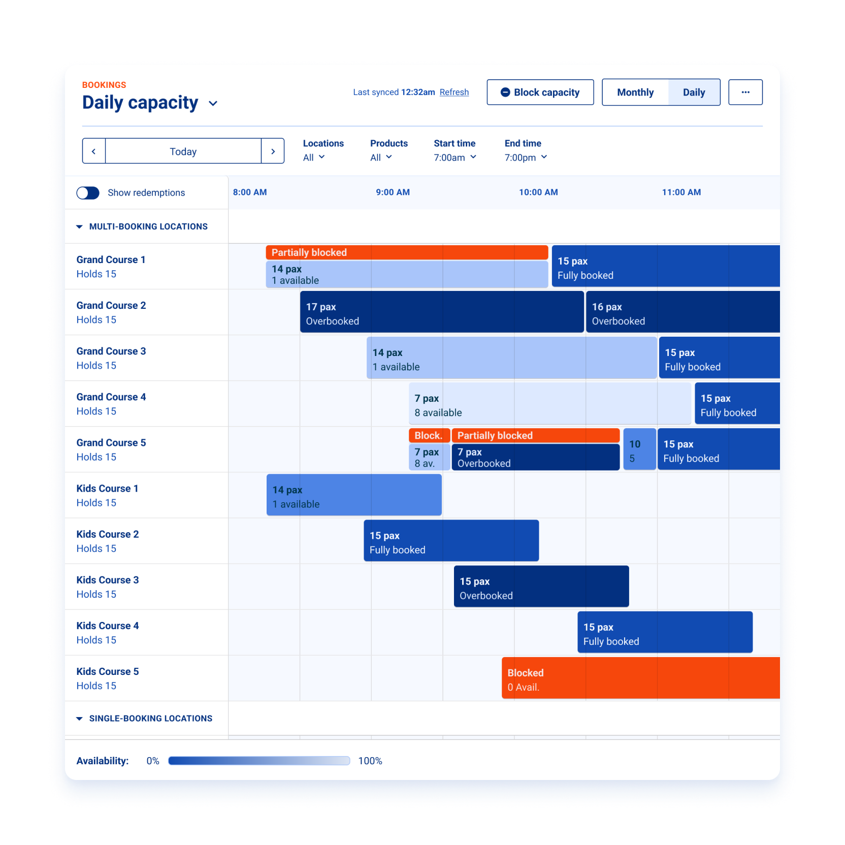 Capacity management for parties and regular admissions