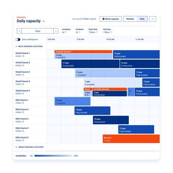 Capacity management