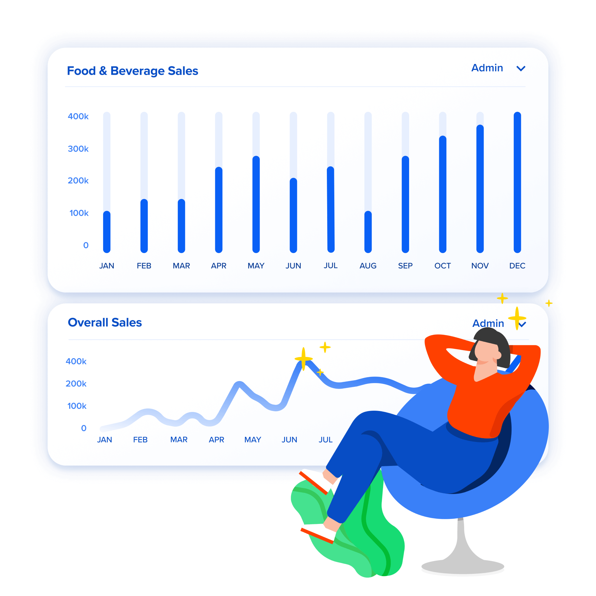 Better understand performance