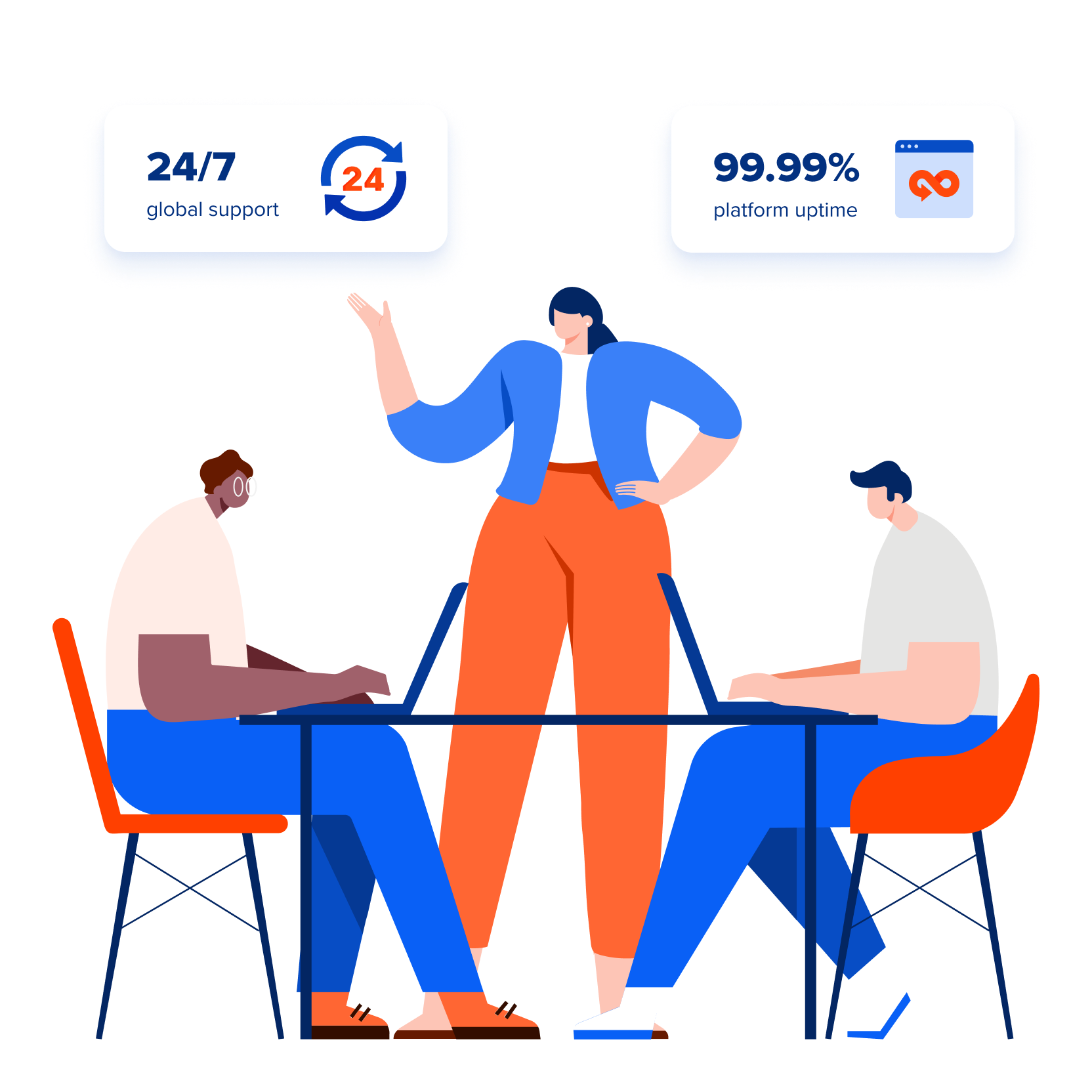 24/7 global support, 99.99% platform uptime 24/7 global support, 99.99% platform uptime
