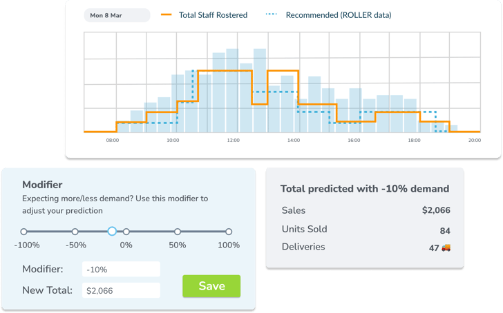 Workfore.com roster with demand data 