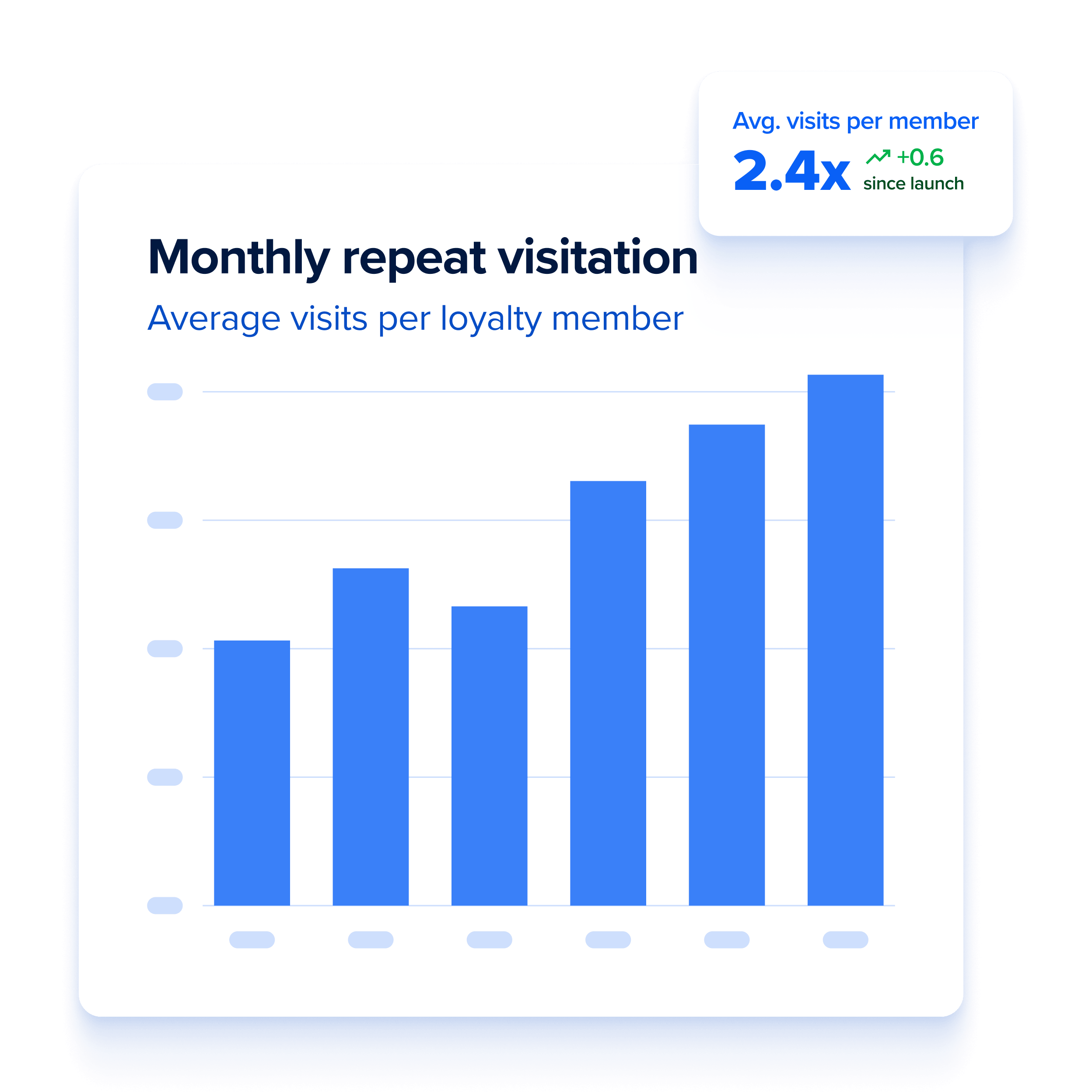 UNDERSTAND AND SCALE YOUR LOYALTY PROGRAM