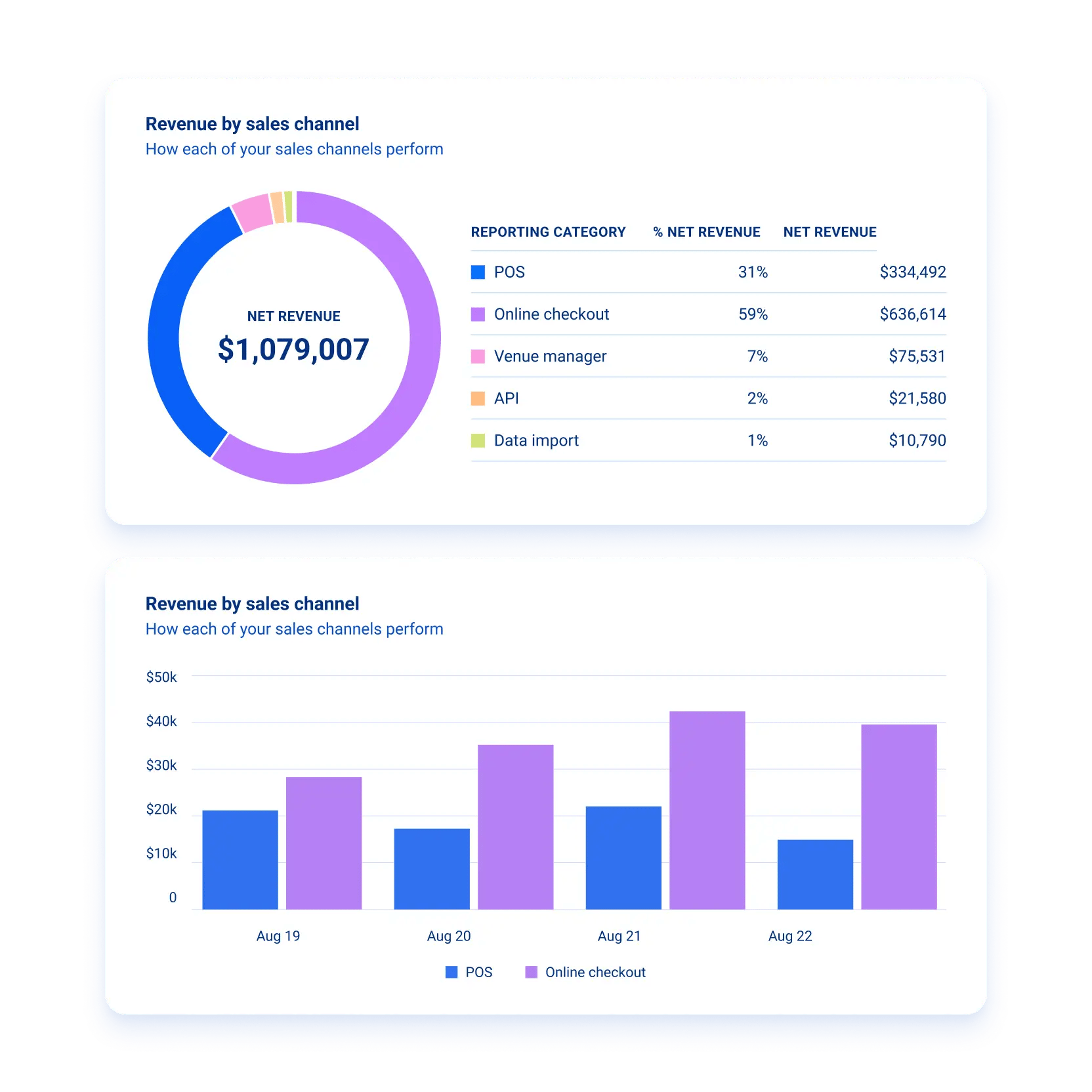 Venue revenue analytics dashboard