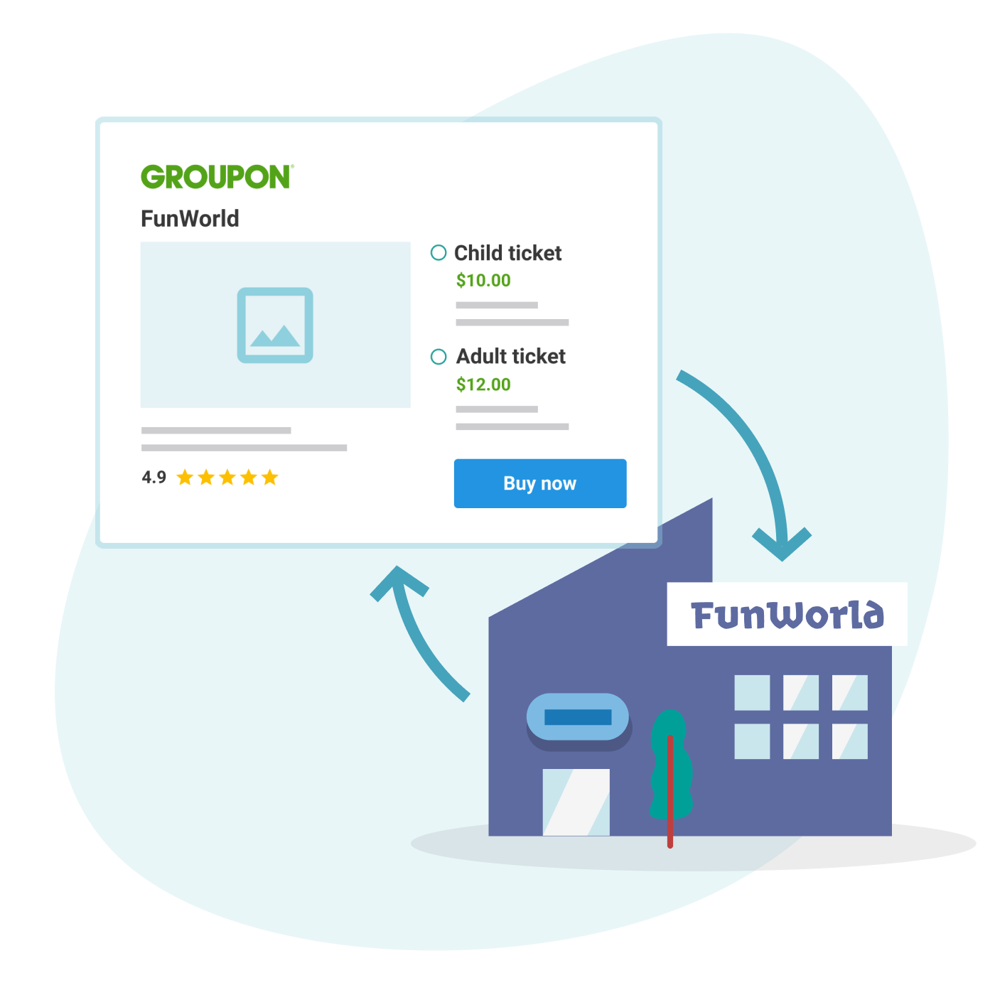 groupon exchange