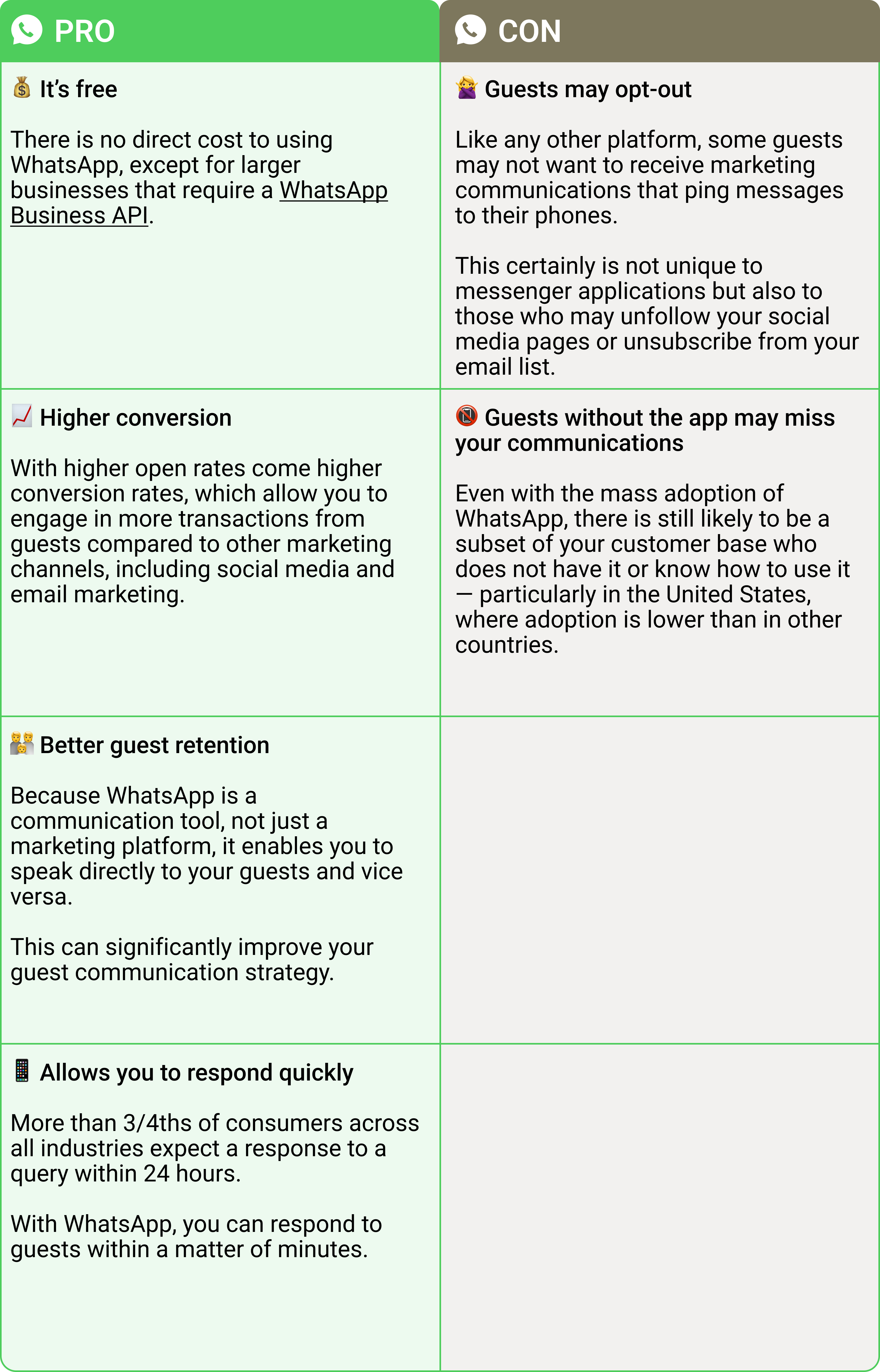 WhattsApp-marketing-pros-and-cons
