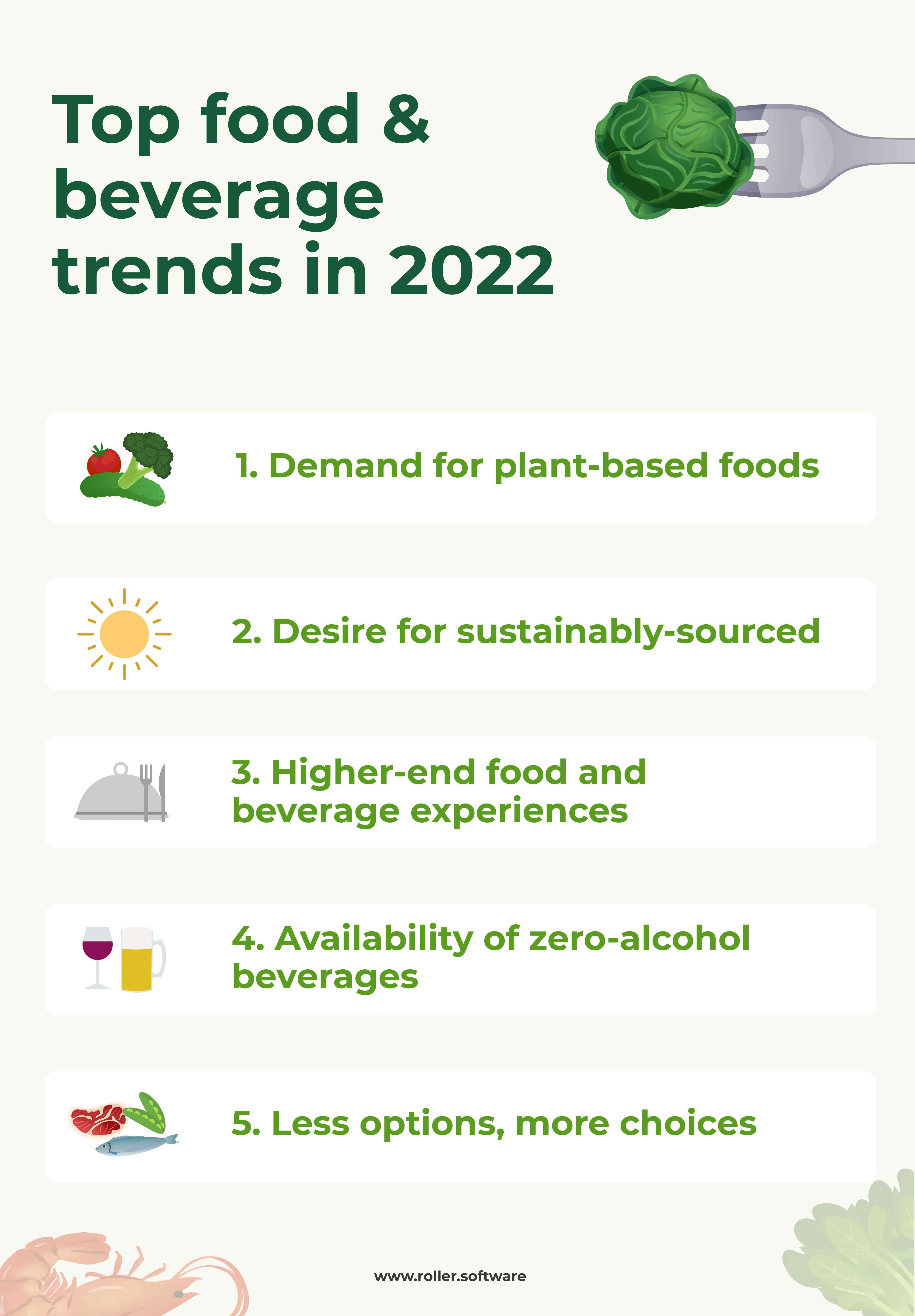 Top food and beverage trends in 2022
