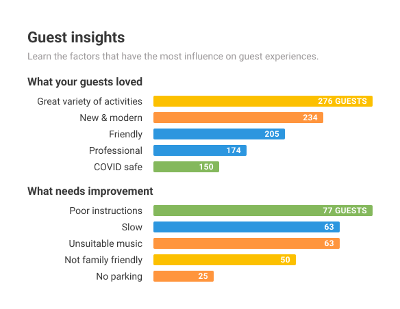 guest-insights