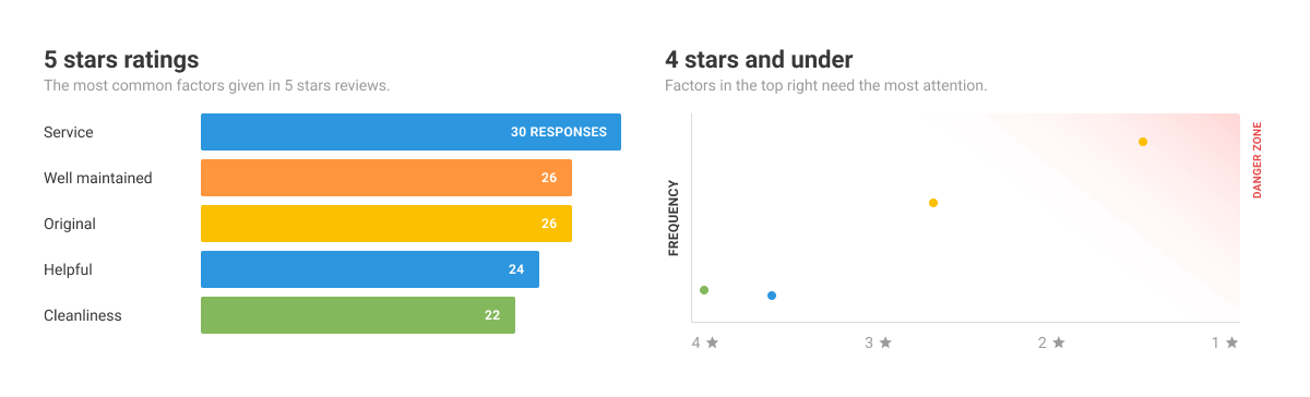 guest-satisfaction-rates