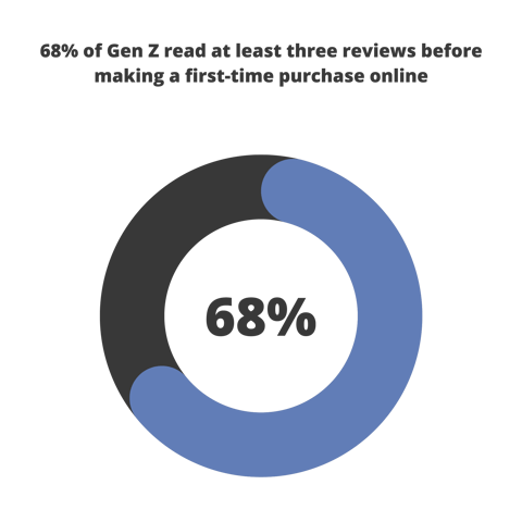 in-content assets_68% Progress ring