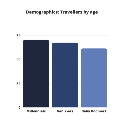 in-content assets_Demographics