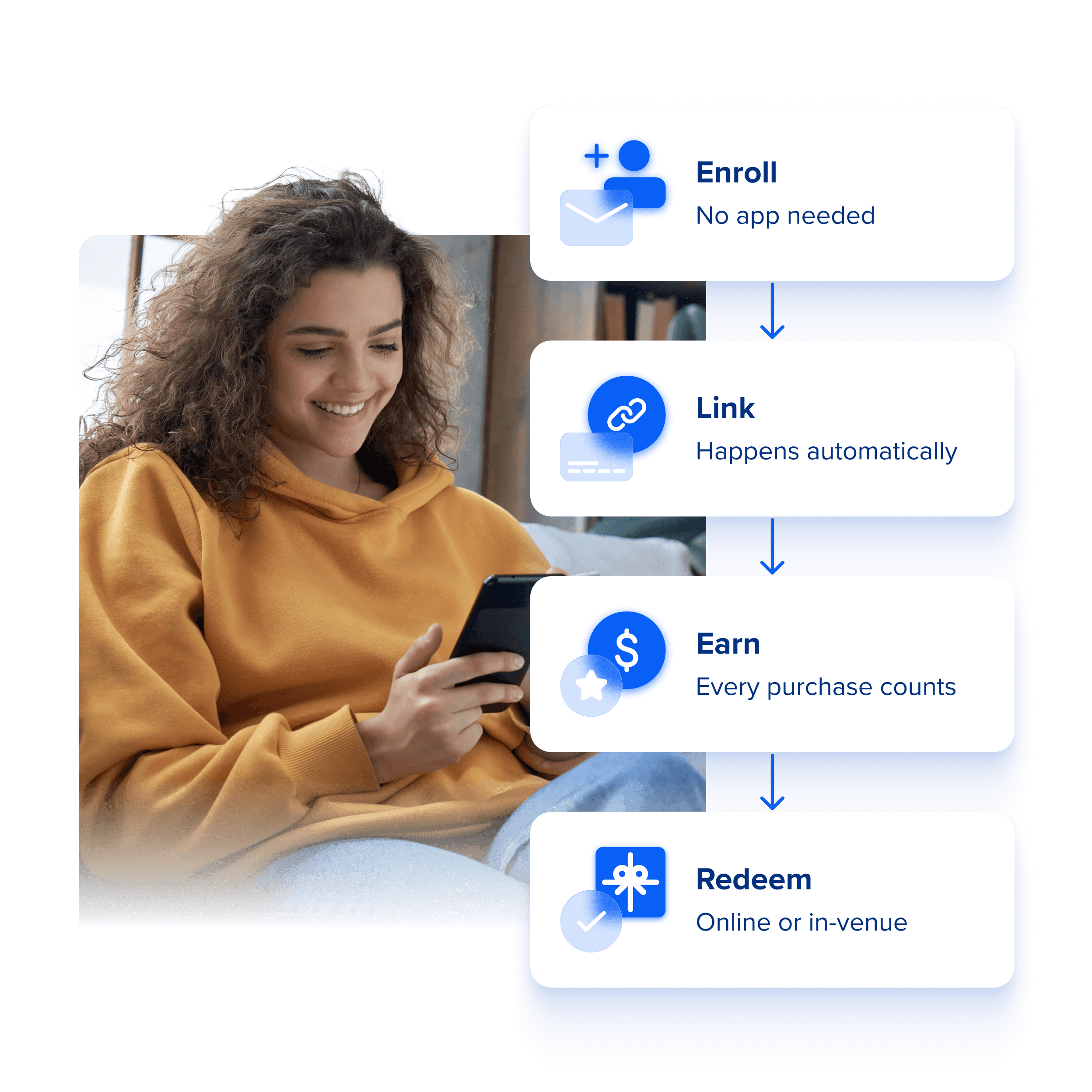 loyalty_how_roller_loyalty_works_
