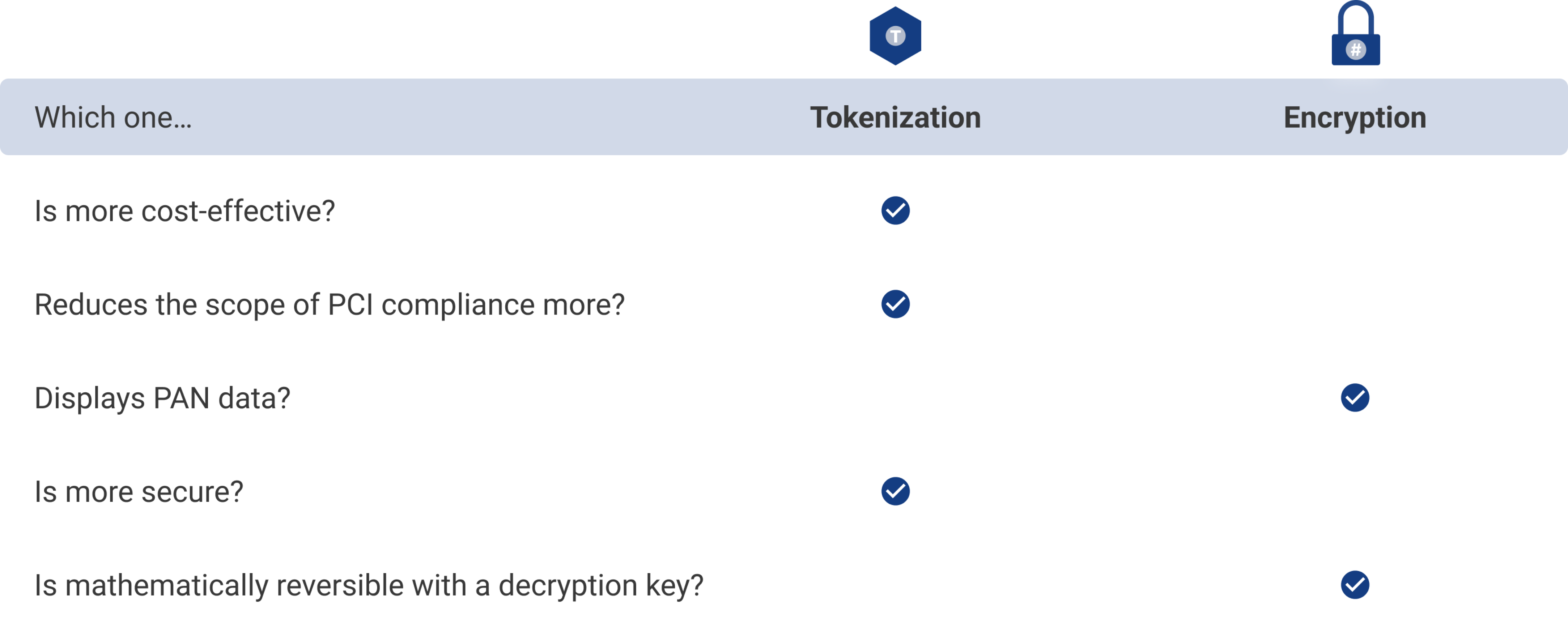 tokenization vs encryption