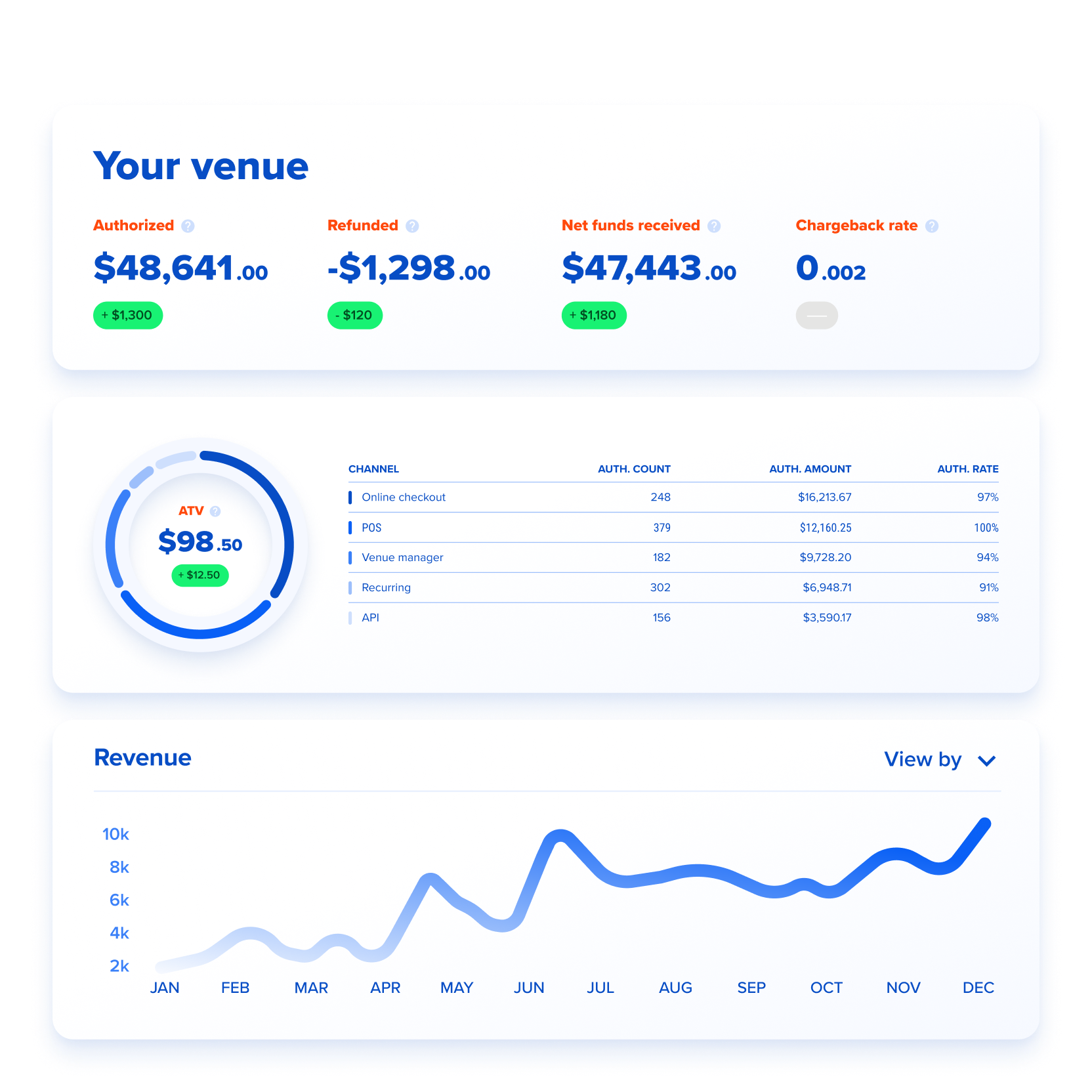payments dashboard-1