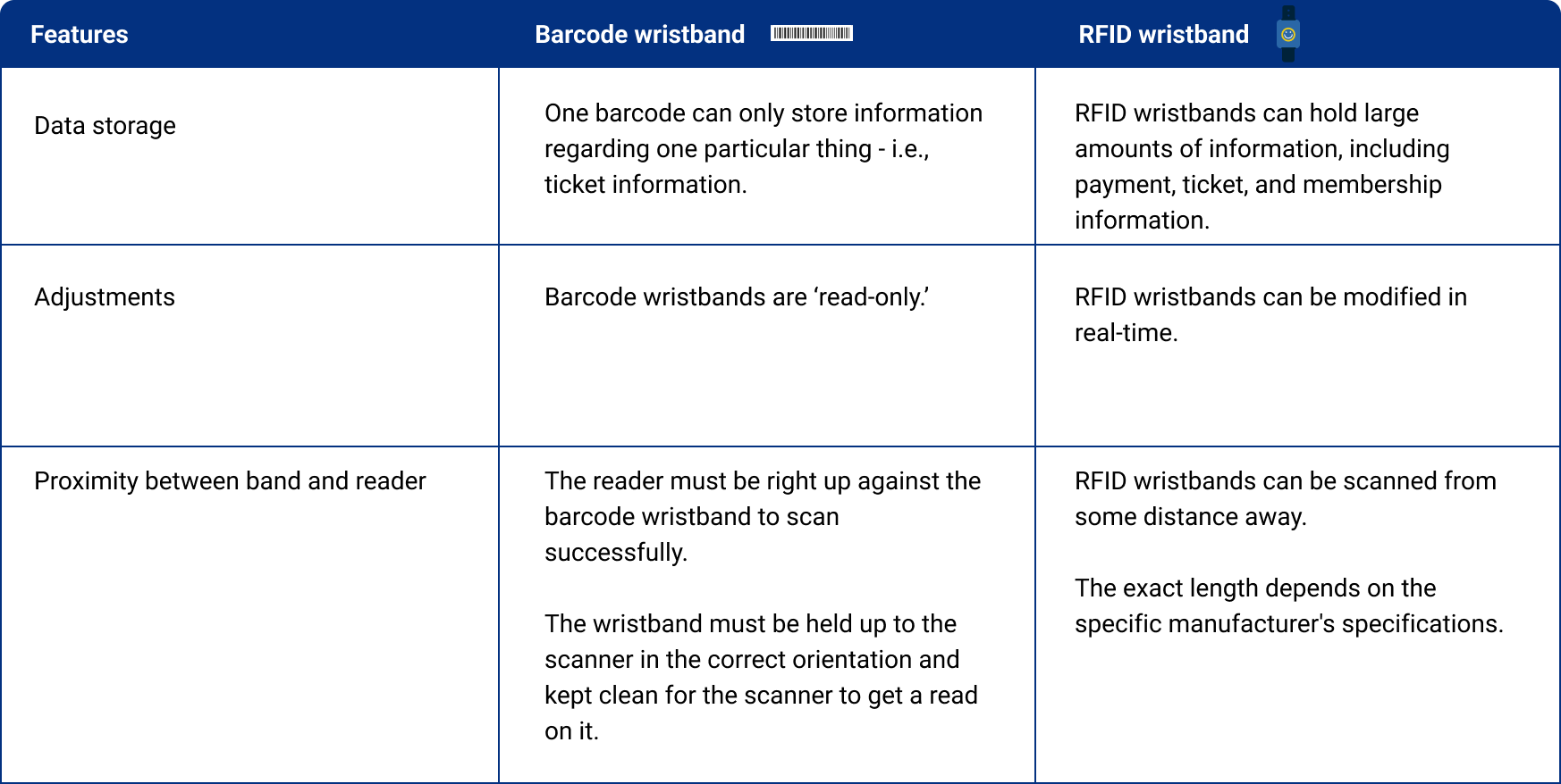 rfid-vs-barcode-wristbands